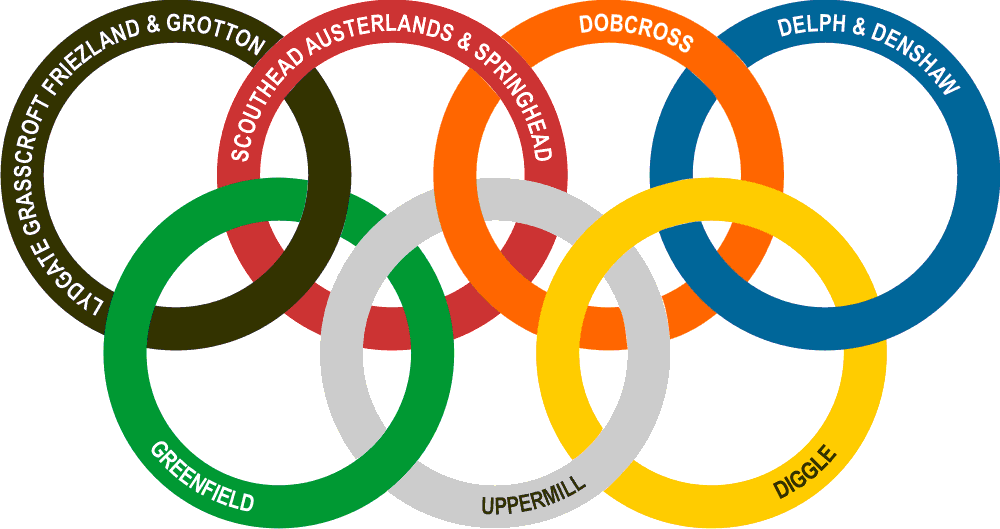 Saddleworth Villages Olympics