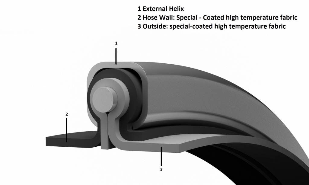 Fabric Hoses Construction